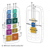 Flexible and cognitive radios: myth or reality?