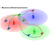 Cognitive networking: optimizing network resources across heterogeneous networks